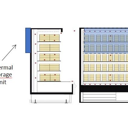 Thermal storage unit