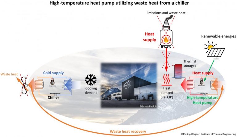 HTHP-Ennstal-Milch-Demo-Description_Figure1MAIN